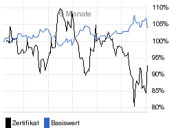 chart fonds