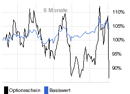 chart fonds