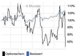 chart fonds