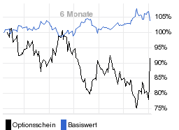 chart fonds