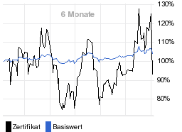 chart fonds