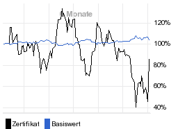 chart fonds