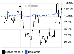 chart fonds