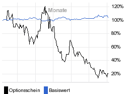 chart fonds