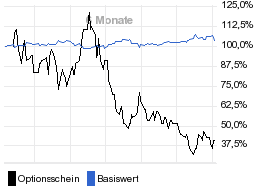 chart fonds