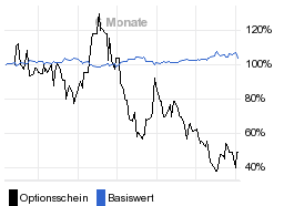 chart fonds