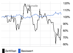 chart fonds