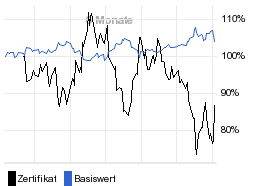 chart fonds