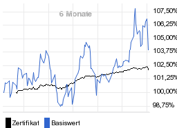 chart fonds