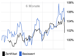 chart fonds