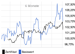 chart fonds