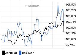 chart fonds