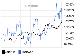 chart fonds