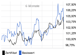 chart fonds