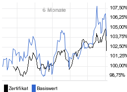 chart fonds