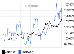 chart fonds