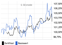 chart fonds