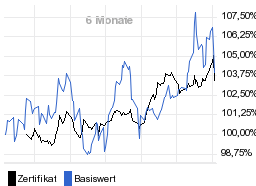 chart fonds