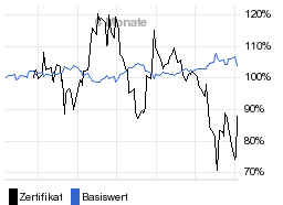 chart fonds