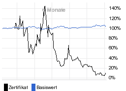 chart fonds