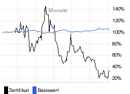 chart fonds