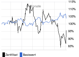 chart fonds