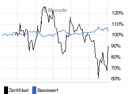 chart fonds