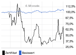 chart fonds