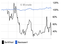 chart fonds