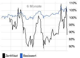 chart fonds