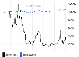 chart fonds