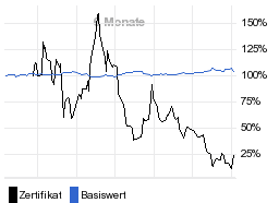 chart fonds