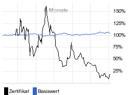 chart fonds