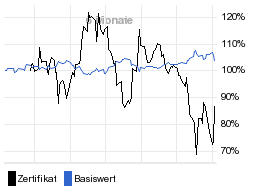 chart fonds