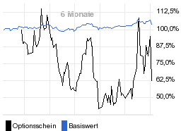 chart fonds