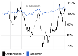 chart fonds