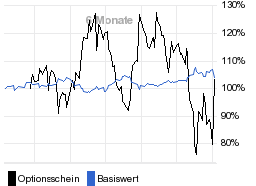 chart fonds