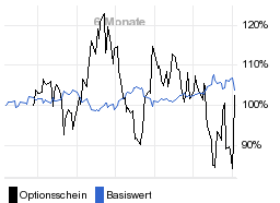 chart fonds