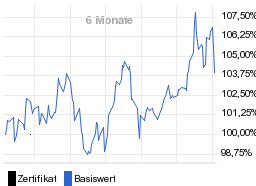 chart fonds