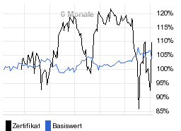 chart fonds