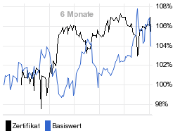 chart fonds