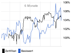 chart fonds