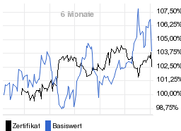 chart fonds