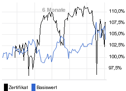 chart fonds