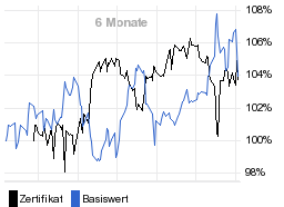 chart fonds