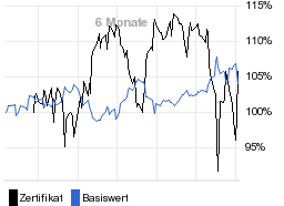 chart fonds