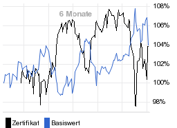 chart fonds