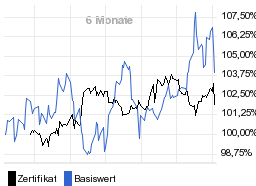 chart fonds