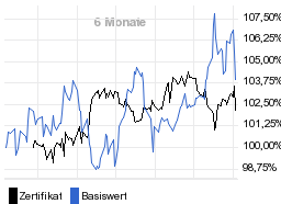 chart fonds