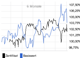 chart fonds